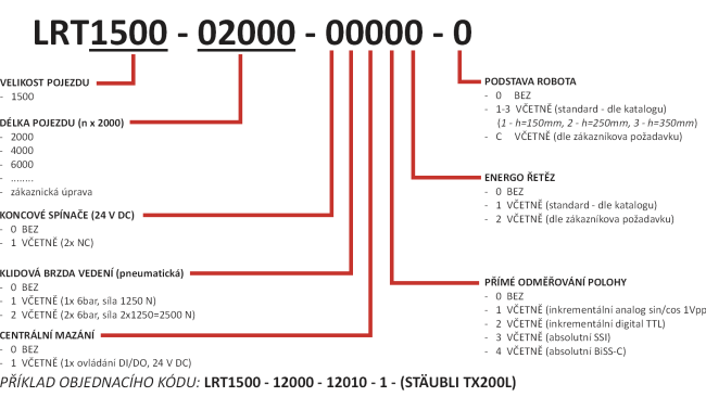 LRT1500_objednací kód